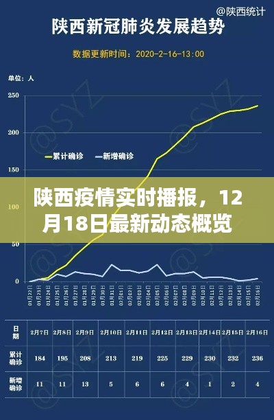 陕西疫情最新动态概览,12月18日实时播报更新