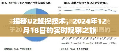 揭秘U2监控技术,实时观察之旅的深入探索(2024年12月18日)