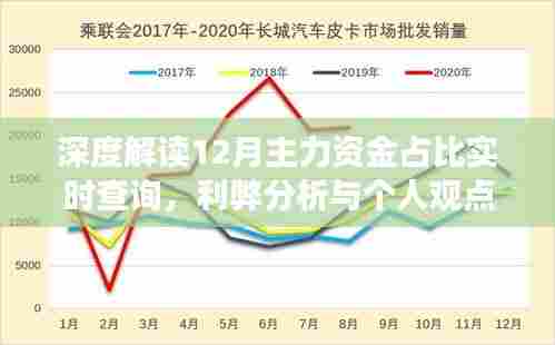 深度解读,12月主力资金占比实时查询背后的利弊分析与个人观点分享