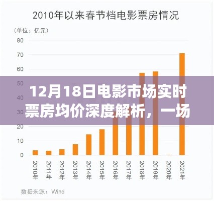 光影盛宴的辉煌时刻,12月18日电影市场实时票房均价深度解析