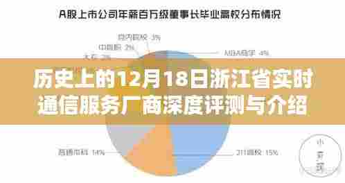 浙江省实时通信服务厂商深度评测与介绍,历史视角的12月18日回顾