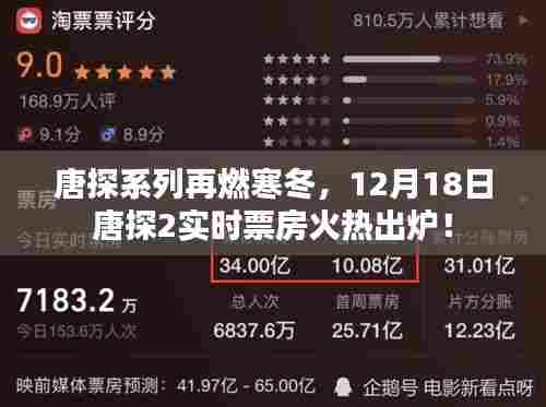 唐探系列再燃寒冬,唐探2实时票房出炉,引爆电影市场热议