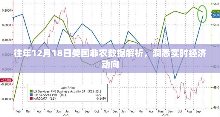 往年12月18日美国非农数据深度解析,洞悉经济实时动态
