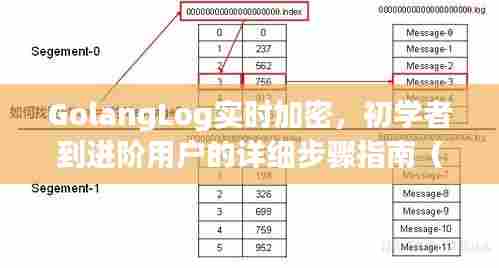 反朴归真 第3页