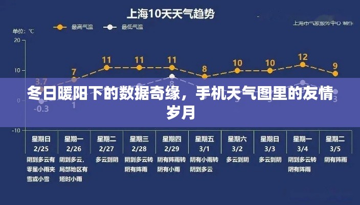 冬日暖阳下的数据奇缘,手机天气图里的友情岁月探索