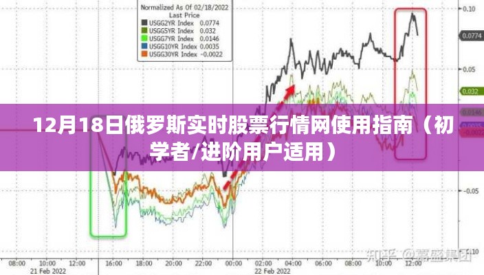 12月18日俄罗斯实时股票行情网使用指南,适合初学者与进阶用户的全面教程