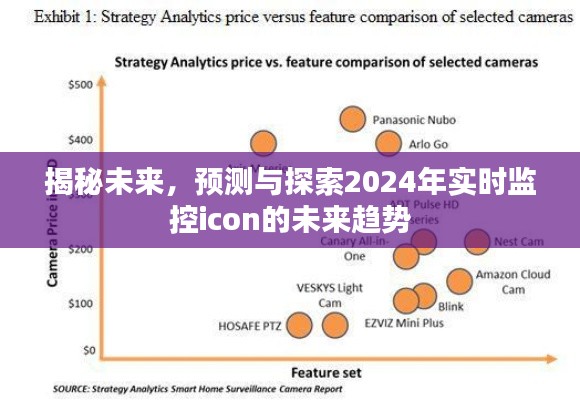 揭秘未来趋势,探索与预测实时监控icon在2024年的未来走向