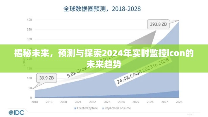 揭秘未来趋势,探索与预测实时监控icon在2024年的未来走向