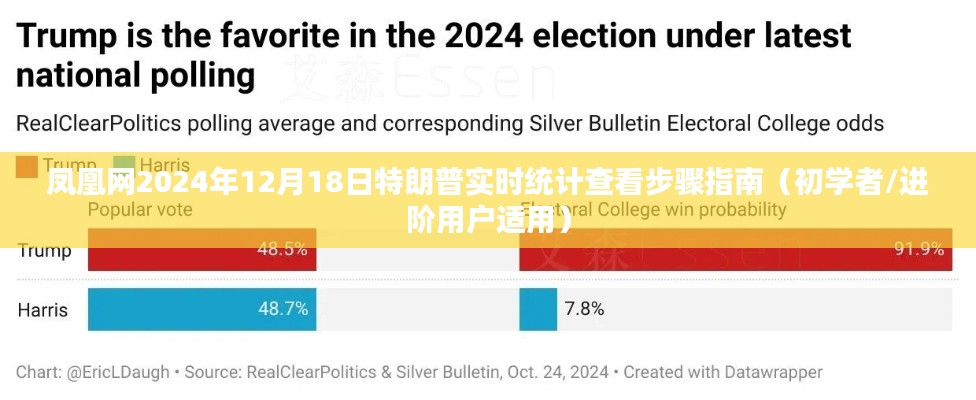 凤凰网教程,特朗普实时统计查看步骤指南(适合初学者与进阶用户)