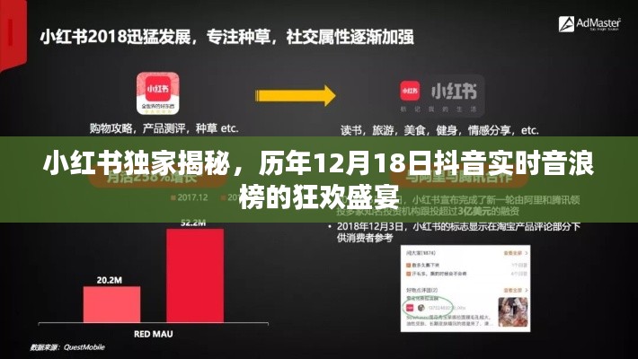 小红书独家揭秘,抖音实时音浪榜狂欢盛宴——历年12月18日盛况回顾