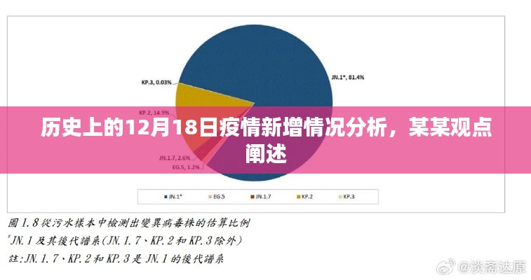关于历史上十二月十八日疫情新增情况的深度分析,某某观点探讨