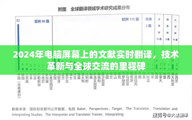 技术革新助力全球交流,实时翻译文献引领未来电脑屏幕革新里程碑