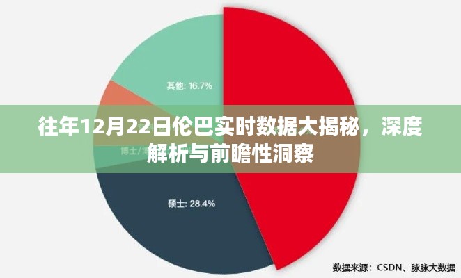 往年12月22日伦巴实时数据深度解析与前瞻性洞察,大揭秘!