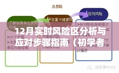 初学者与进阶用户必备的12月实时风险区分析与应对指南