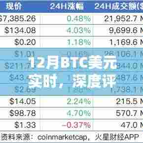 深度解析,12月比特币美元实时行情及全面介绍