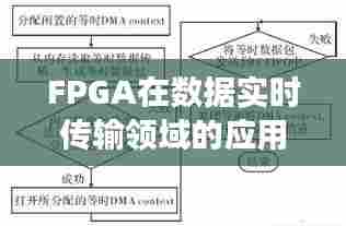 FPGA在数据实时传输领域的应用案例详解,以12月22日为例