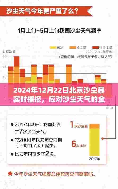 北京沙尘暴实时播报与应对沙尘天气的全面指南(2024年12月22日)