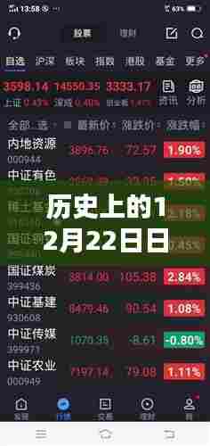 12月22日动漫软件实时排名评测与介绍,全面指南