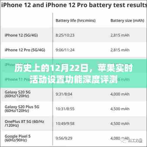 苹果实时活动设置功能深度评测,历史12月22日视角下的观察