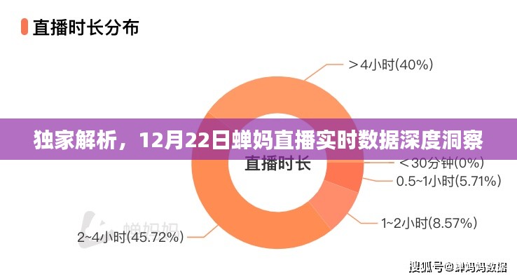独家解析,蝉妈直播实时数据深度洞察报告(12月22日)