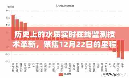 历史性的突破,水质实时在线监测技术革新——12月22日里程碑事件回顾