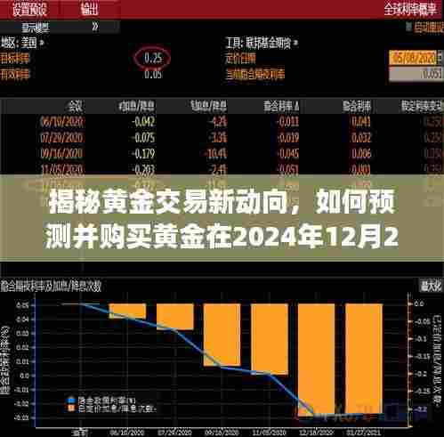 揭秘黄金交易新动向,如何预测并实时购买黄金在特定日期?