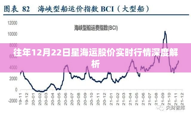 星海运股价实时行情深度解析,历年12月22日走势回顾