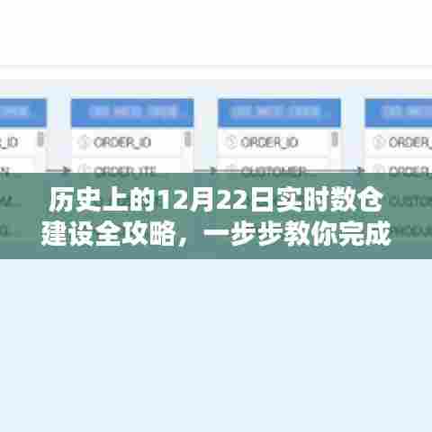 历史上的数仓建设全攻略,实时数仓建设教程,手把手教你完成数仓建设任务