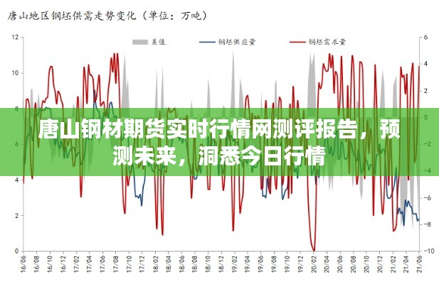 唐山钢材期货实时行情网测评报告,洞悉今日行情,预测未来走势