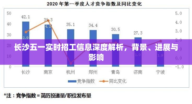 长沙五一实时招工信息全方位解读,背景、进展与影响分析