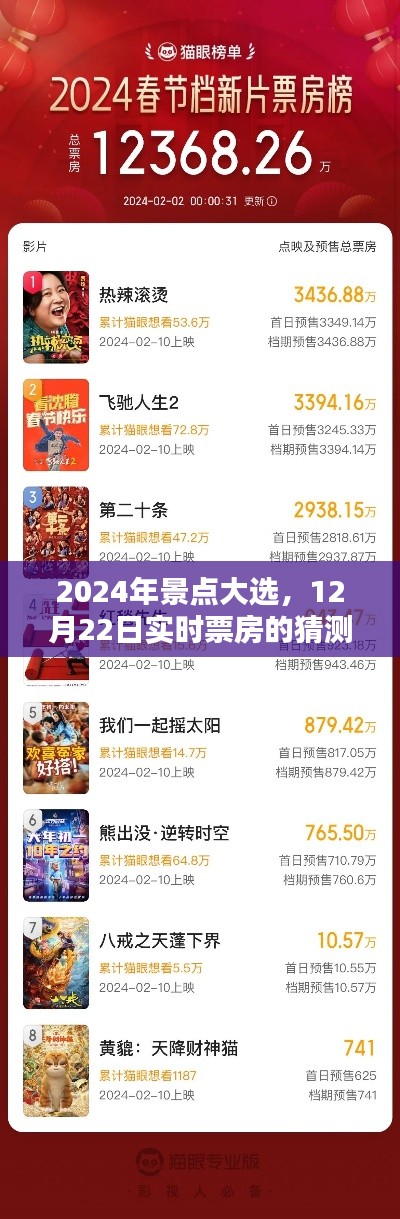 2024年景点大选实时票房预测与回顾,12月22日的数字猜想