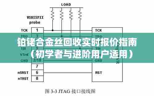 铂铑合金丝回收实时报价指南,适合初学者与进阶用户的全面指南