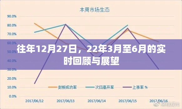 长安米贵 第3页
