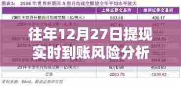 年终12月27日资金到账风险解析