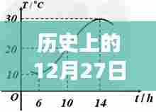 实时变化函数公式计算,揭秘历史上的日期变化