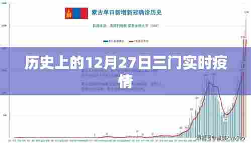 历史上的重大时刻与当前三门实时疫情概况