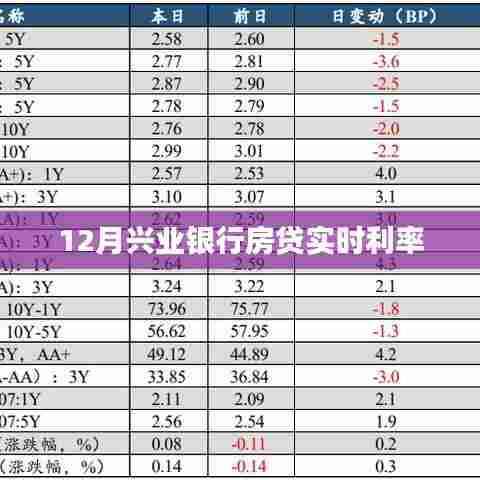 兴业银行房贷实时利率(最新利率)