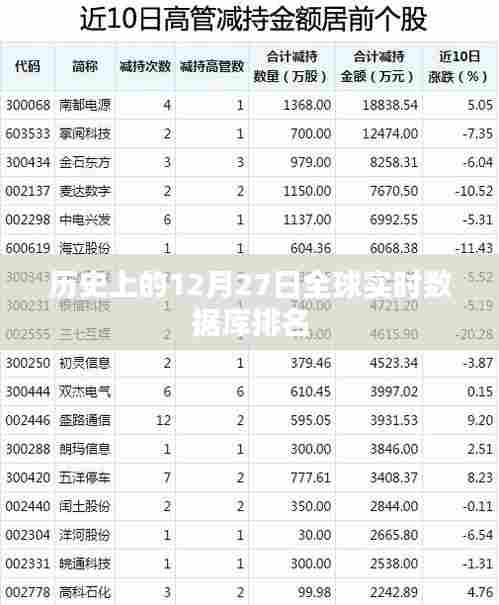 全球数据库实时排名变动解析,聚焦历史数据中的变革