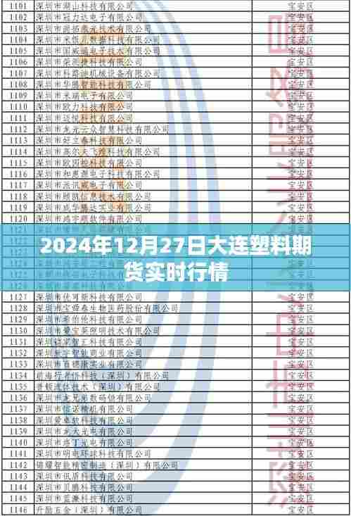 大连塑料期货实时行情(最新动态)