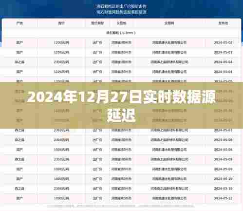 关于数据源延迟的实时报告,2024年延迟事件分析