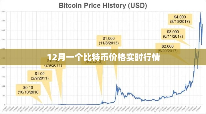 比特币实时行情走势分析,最新价格动态