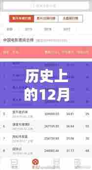 红海行动票房数据,实时与累计票房记录回顾 12月27日历史回顾