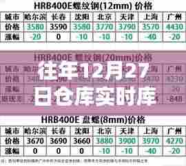 仓库年末库存操作指南,往年12月27日实时管理攻略