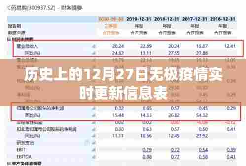 无极疫情实时更新信息表,历史12月27日概览