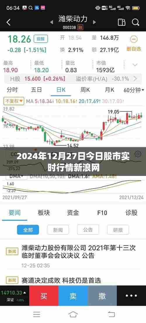 新浪网股市实时行情(2024年12月27日)
