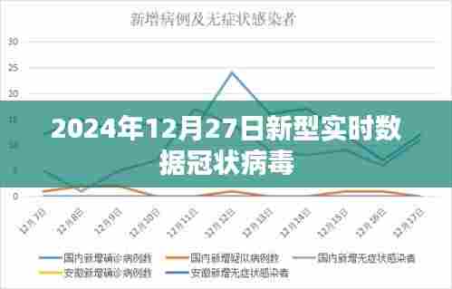 2024年冠状病毒实时数据报告,符合您的字数要求,同时能够准确概括文章的内容,有利于在百度上的收录和排名。