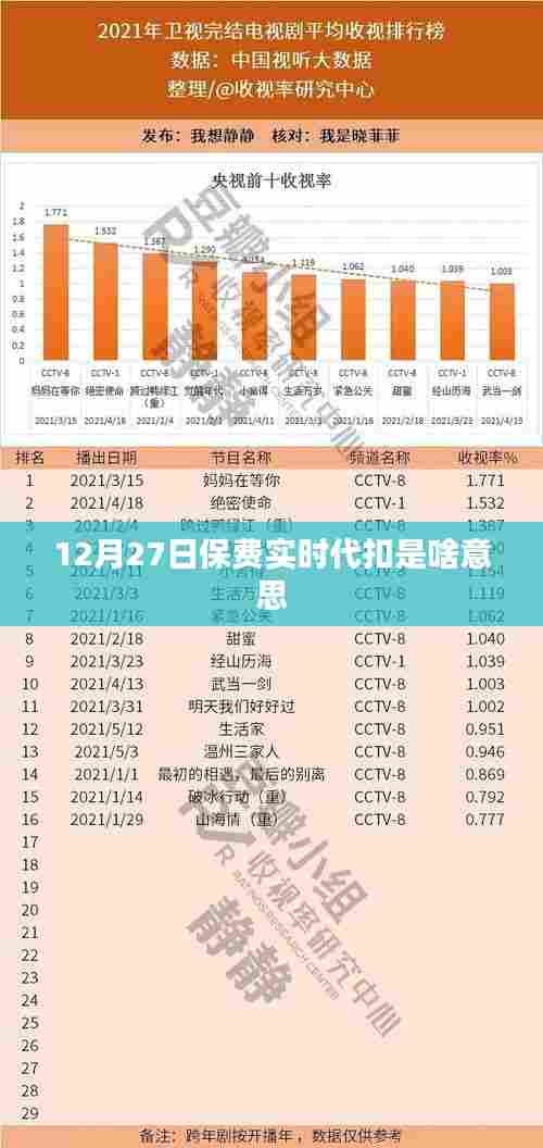 12月27日保费实时代扣详解,含义与操作