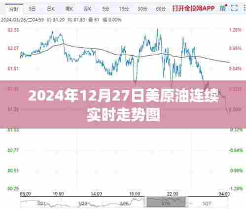 美原油连续走势图(实时更新至XXXX年XX月XX日)