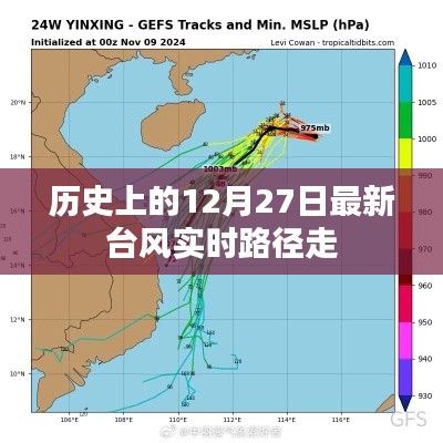 最新台风实时路径走势,历史上的十二月二十七日回顾