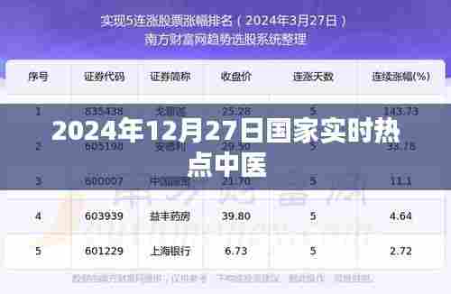 国家热点聚焦,中医发展动态 2024年12月27日